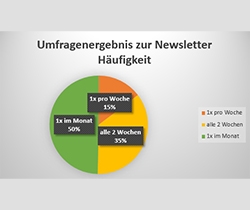 Weihnachten steht vor der Tür